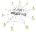 Marketingas internete